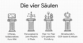 Vorschaubild der Version vom 19:35, 24. Mai 2026