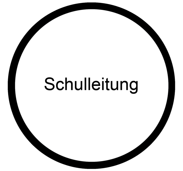 Datei:Schulleitung Fortbildung.png