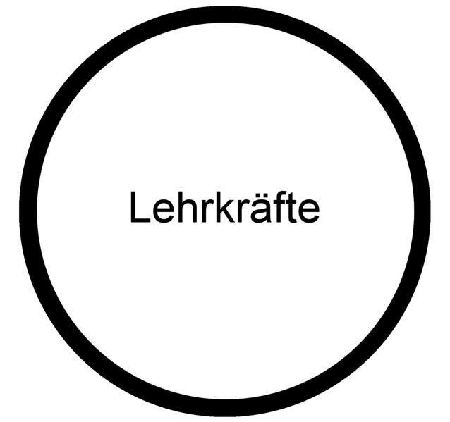 Datei:Lehrkräfte Fortbildung.png